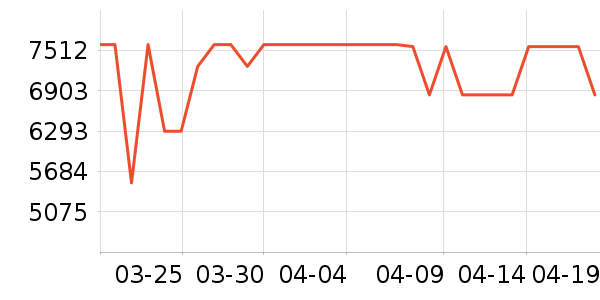 ���Ŀյ���ʷ�۸�