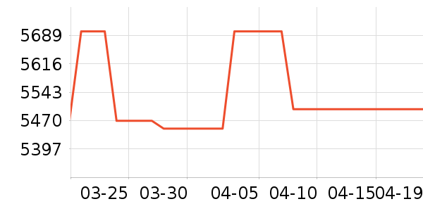 Ŭ�����ֻ���ʷ�۸�