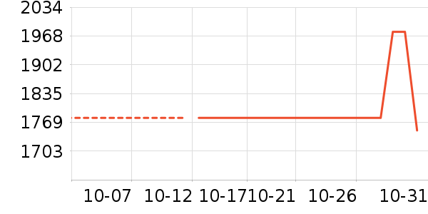 ���ٳ�Ұ�ʹ�����ʷ�۸�