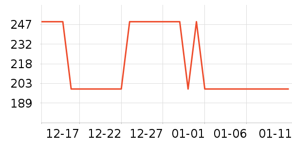 ������װ��ʷ�۸�