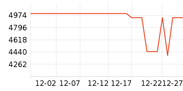 ��ҫ�ֻ���ʷ�۸�