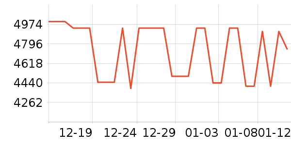 ��ҫ�ֻ���ʷ�۸�