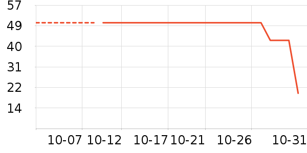 ţ�͹���ʷ�۸�