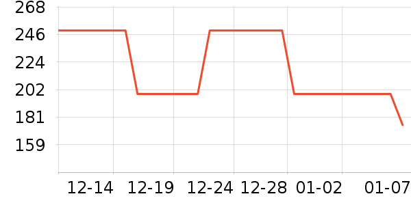 ������װ��ʷ�۸�