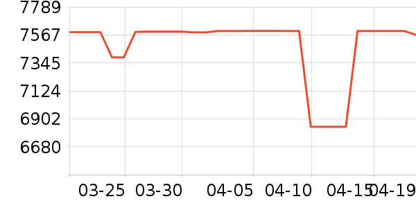 ���Ŀյ���ʷ�۸�