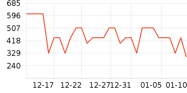 ѼѼŮʽ���޷���ʷ�۸�