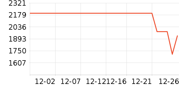 ��˾��Ůʽ���޷���ʷ�۸�