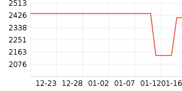 �����ֱ���ʷ�۸�