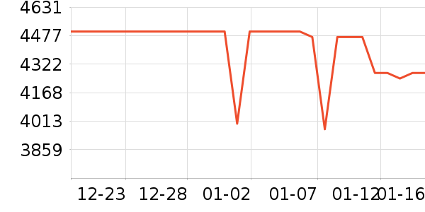 ��ҫ�ֻ���ʷ�۸�