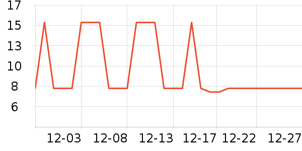 �Ź�������ʷ�۸�