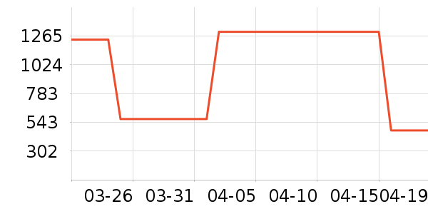 �����ġ�����ţ�п���ʷ�۸�