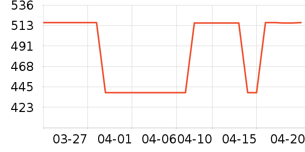 VERO MODAŮʽ������ʷ�۸�