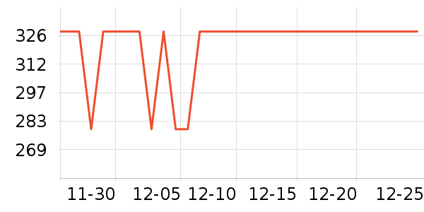 ��Ϊ����������ʷ�۸�