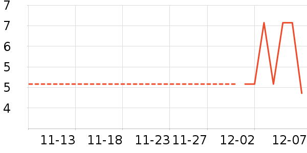 �Ͳ�����ʷ�۸�