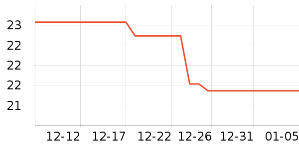 ����ɽ����/��������ʷ�۸�