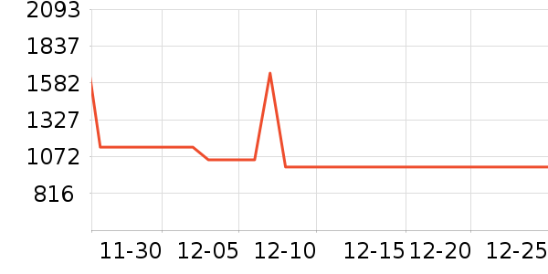 ������ˮ����ʷ�۸�