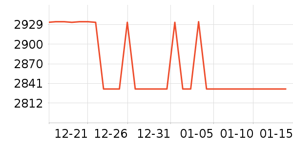 ����������ʷ�۸�