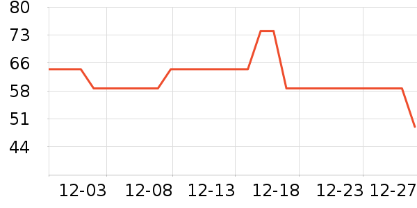 ���·�ɹ����ʷ�۸�