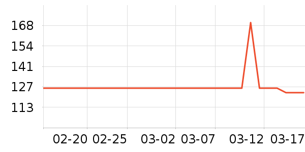 teenieweenieKIDS��ͯT����ʷ�۸�