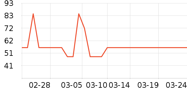 ����/������ʷ�۸�