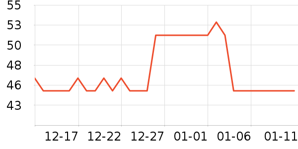 ������ʷ�۸�