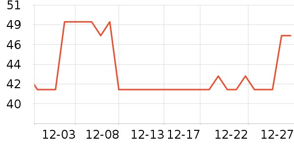 ������ʷ�۸�