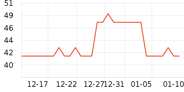 ������ʷ�۸�