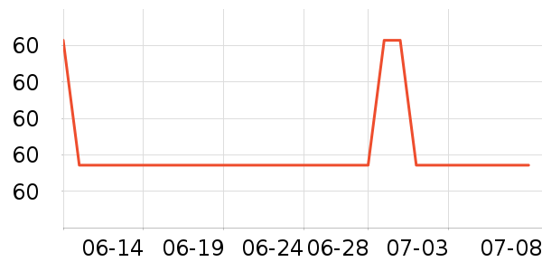 Ʈ�Ụ����/��Ĥ/������Ʒ��ʷ�۸�