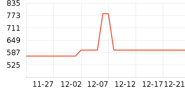 �����ؿյ�����ʷ�۸�