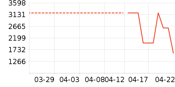 ����ԡ��/��������ʷ�۸�