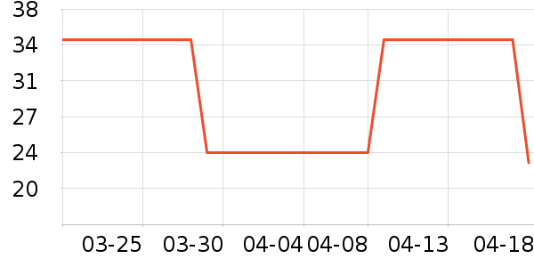 ����/�̲�/������ʷ�۸�