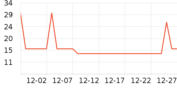 �ų��ֳ���Ӫ��������ʷ�۸�