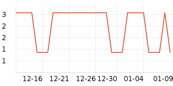 ��ҵƷ��ʷ�۸�