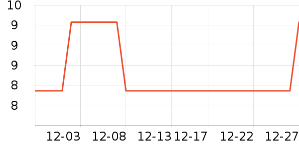 ����������С������ʷ�۸�