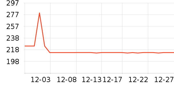 ŷ�������ڵ���ʷ�۸�