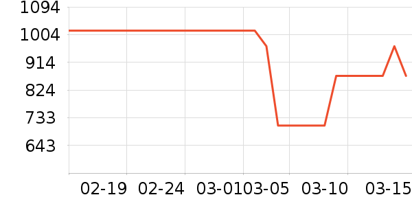 HAVVAȹ����ʷ�۸�