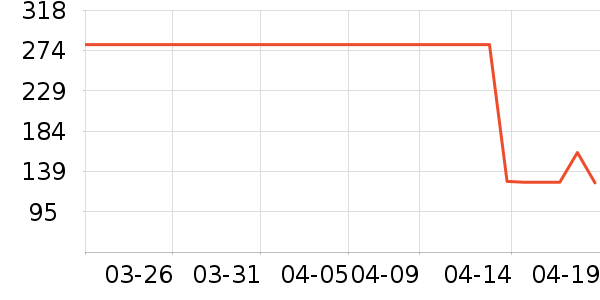 ŷ�������ڵ���ʷ�۸�