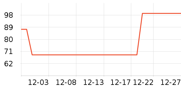 ��̤�˶�����/��ͷ����ʷ�۸�