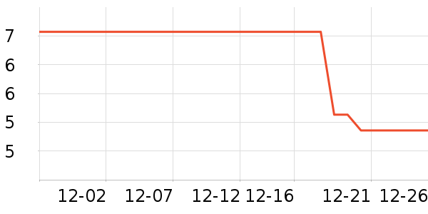 ������ҵƷ��ʷ�۸�