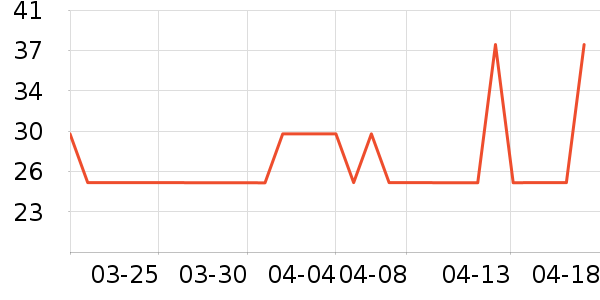 ���/������ʷ�۸�