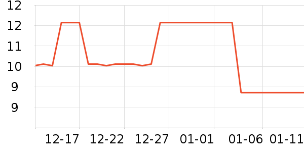 �������۽�/����/������ʷ�۸�