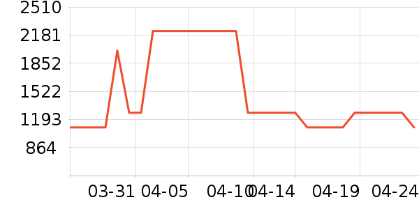 ���п���ʷ�۸�