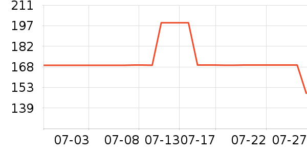 VERO MODAŮʽ������ʷ�۸�