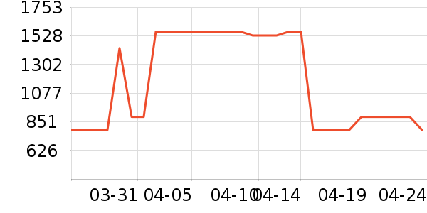 T����ʷ�۸�