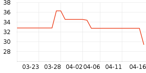 ���/������ʷ�۸�