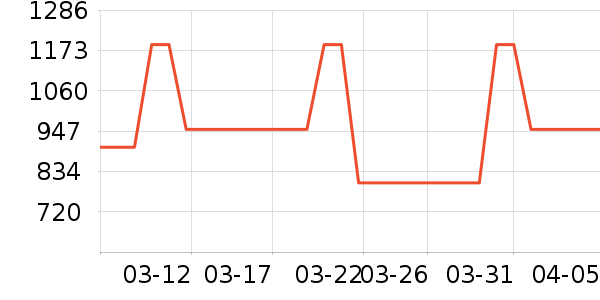 ���п���ʷ�۸�