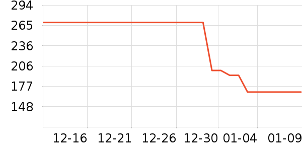 ���/������ʷ�۸�