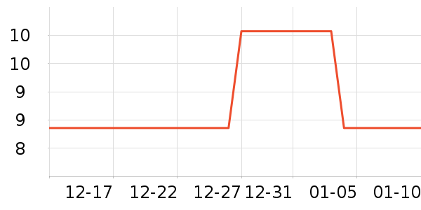 �ɹ��ݱ���/������ʷ�۸�