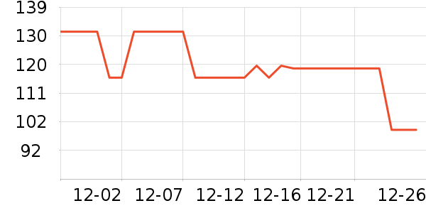 ����˹����Ůʽ���޷���ʷ�۸�