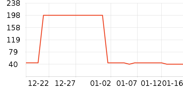 Ůʽ��֯����ʷ�۸�